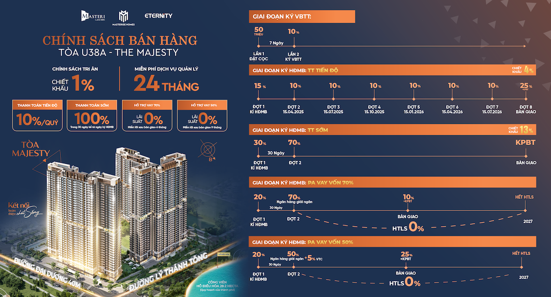 chinh-sach-toa-the-majesty-l3-masteri-lake-side-eternity-group