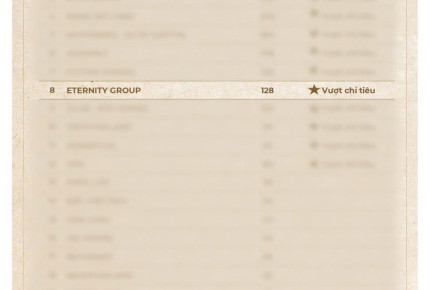 Eternity Group vinh dự nằm trong TOP 10 Bảng xếp hạng Đại lý xuất sắc tháng 8
